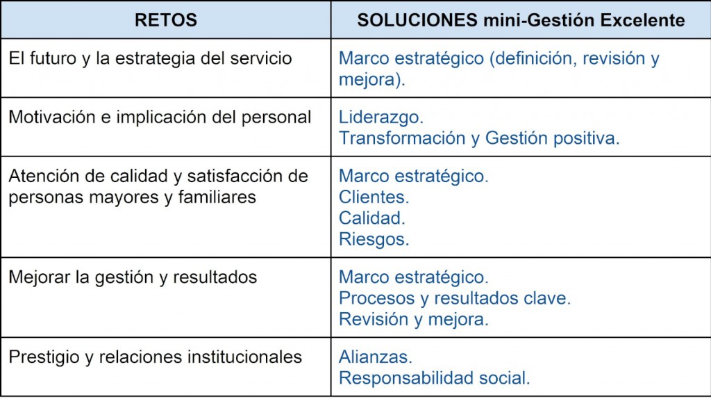 Centro De Día De Personas Mayores