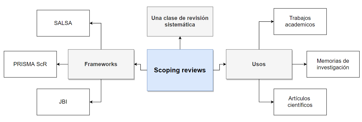 Proyecto Diverencia